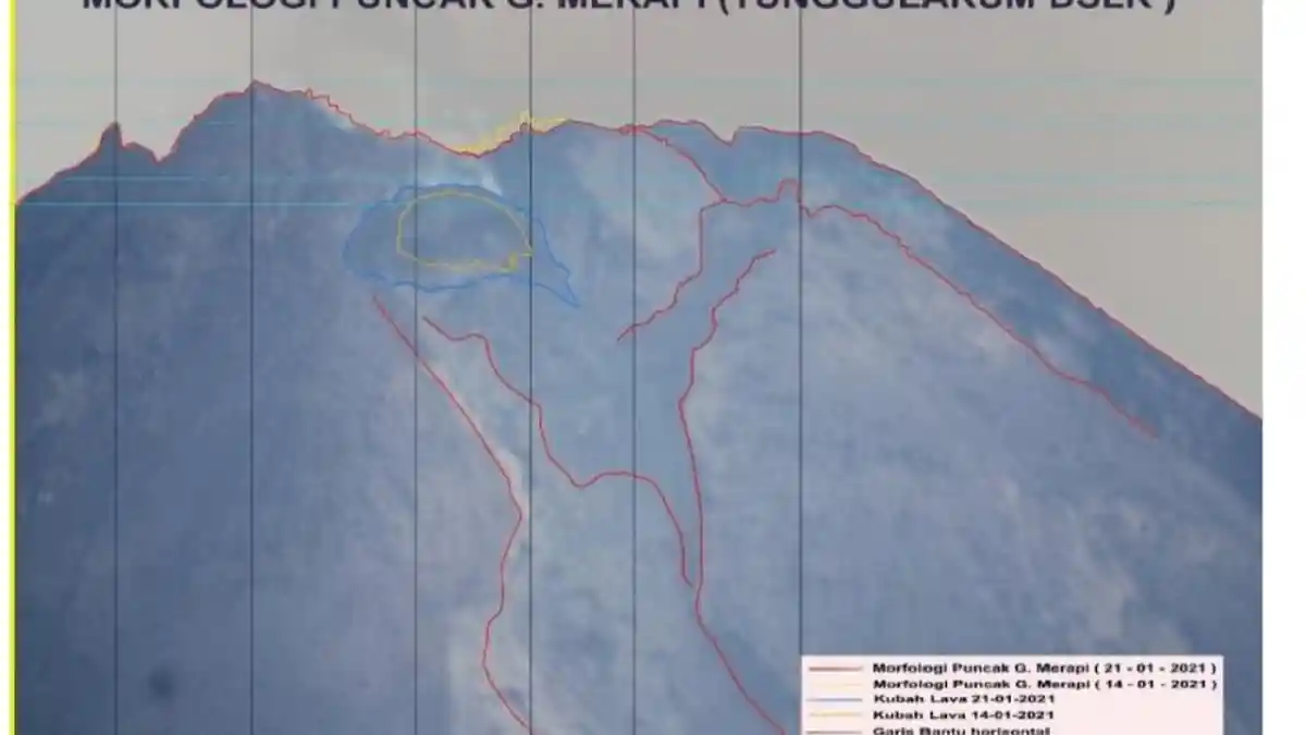 BPPTKG : Volume Kubah Lava Merapi Saat Ini Masih Kecil, Kewaspadaan Harus Terus Kita Lakukan
