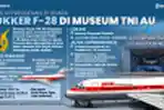 INFOGRAFIS Fokker F-28 di Museum TNI AU