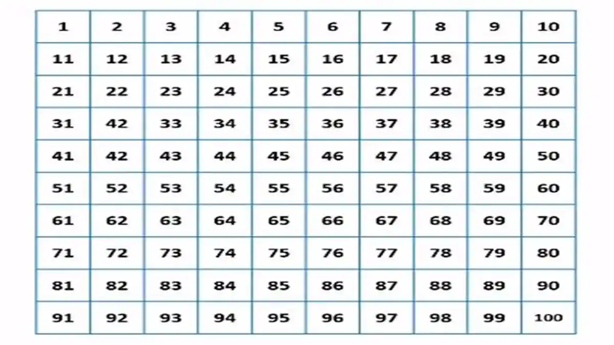 Kunci Jawaban Soal Matematika Kelas 5 SD Bab 2 Halaman 32-37 KPK dan FFB Kurikulum Merdeka