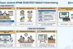 SPMB-SMAN-1-palembang.jpg