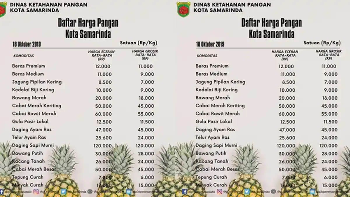 Daftar Harga Eceran & Grosir Komoditi Pangan di Pasar Kota Samarinda Hari Ini Jumat (18/10/2019)