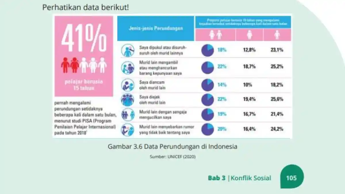 Kunci Jawaban Sosiologi Halaman 105 dan 106 Kelas 11 Kurikulum Merdeka