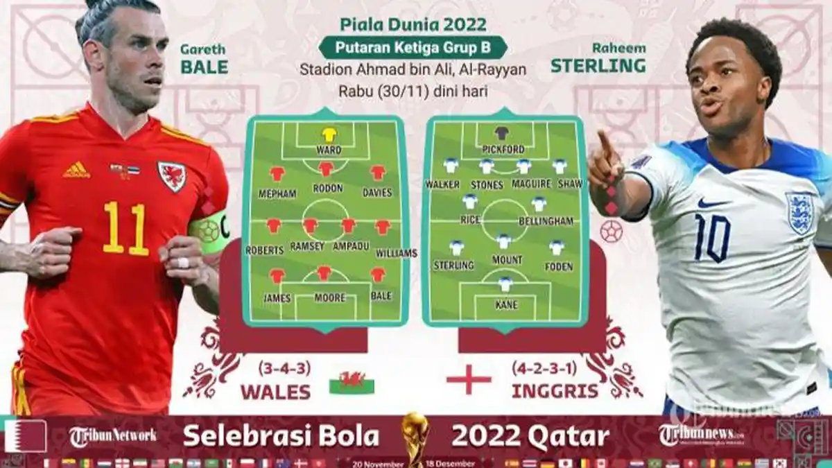 Skor Sementara Inggris vs Wales Piala Dunia 2022 Sekarang Update Klasemen Grup B
