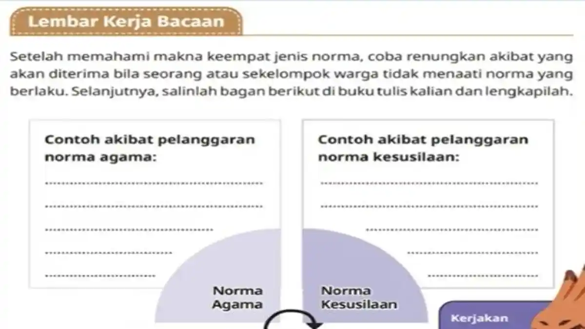 Kunci Jawaban Pendidikan Pancasila Kelas 6 SD Halaman 57 Kurikulum Merdeka, Lembar Kerja Bacaan