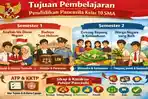 Tujuan-Pembelajaran-Pendidikan-Pancasila-Kelas-10-SMA-Kurikulum-Merdeka.jpg