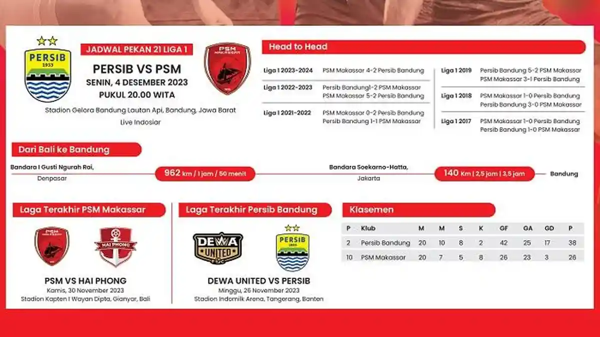 Duel Klasik Liga 1 : Waktu Istirahat PSM Makassar 3 Hari, Persib Bandung 7 Hari