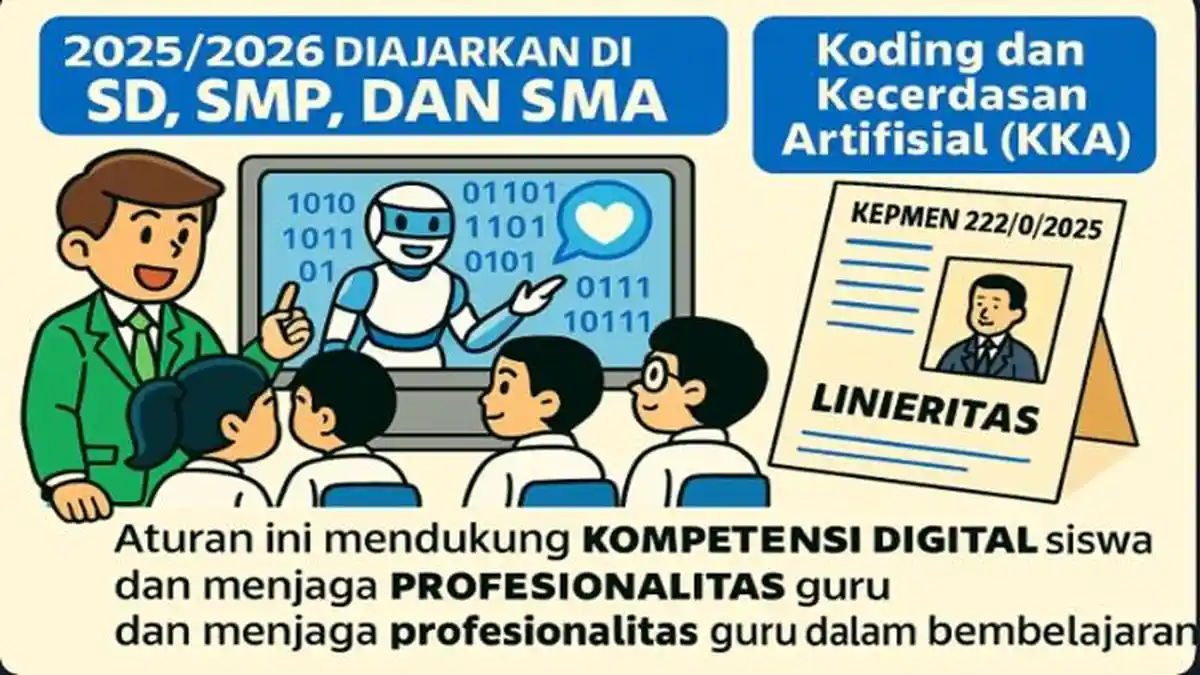 47 Daftar Linieritas Mapel KKA Jenjang SMA 2025/2026: Panduan Wajib untuk Guru
