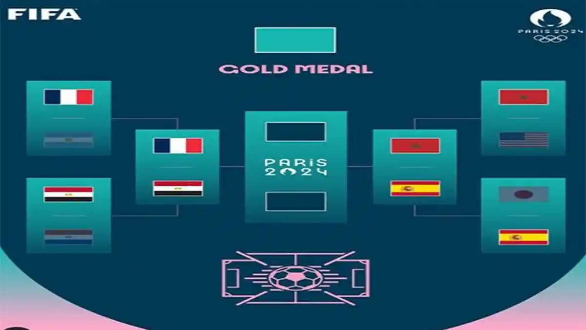Jam Tayang Semifinal Sepak Bola Olimpiade 2024 Live Malam Ini