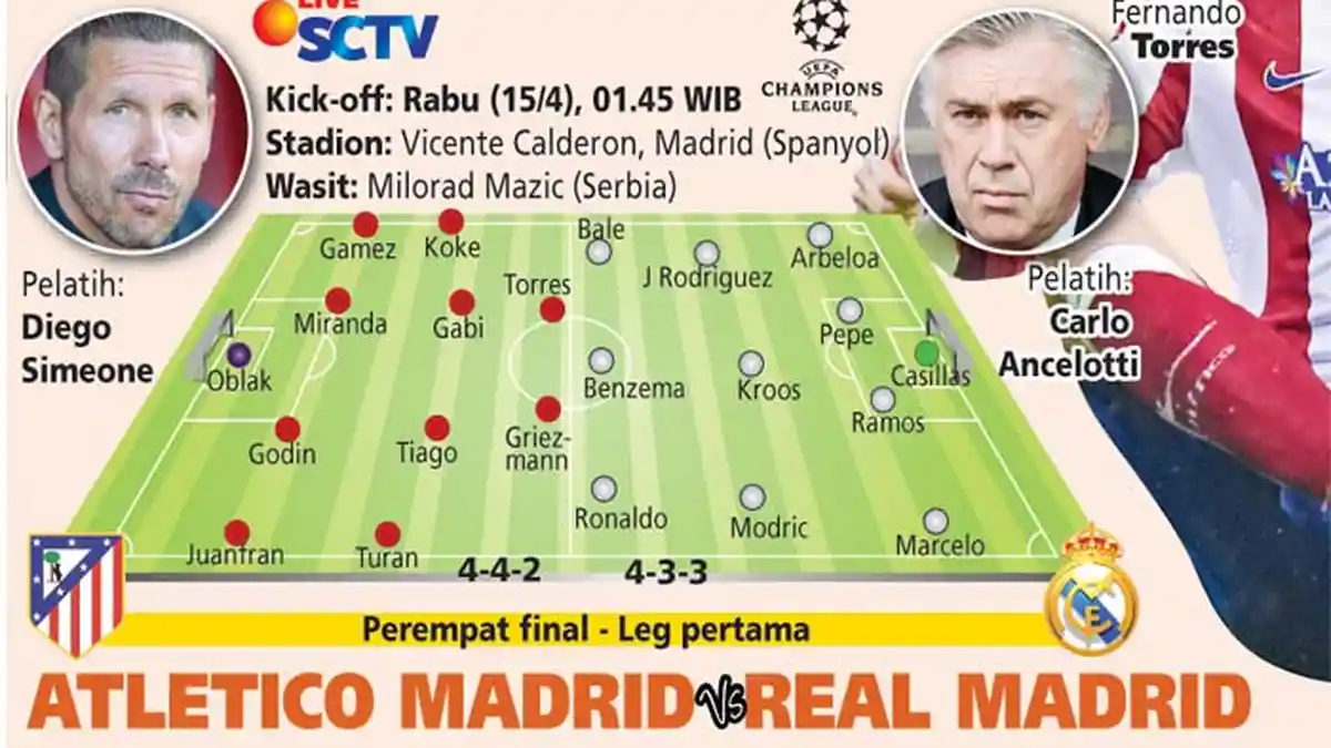 Real Madrid Belum Pernah Kalahkan Atletico Musim Ini