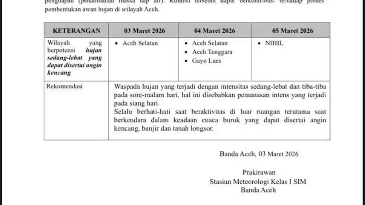 BMKG Keluarkan Peringatan Dini Cuaca Aceh 3–5 Maret 2026, Aceh Selatan Berpotensi Hujan 