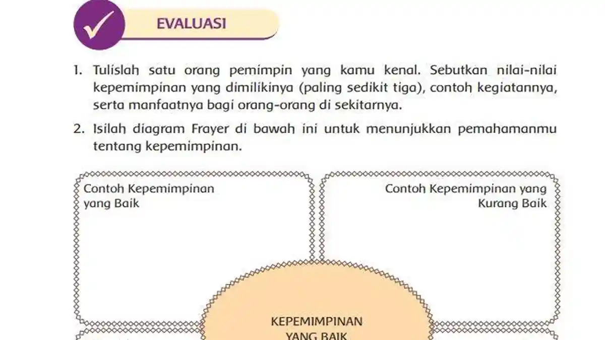 Kunci Jawaban Tema 7 Kelas 6 SD Halaman 100 Kurikulum 2013: EVALUASI