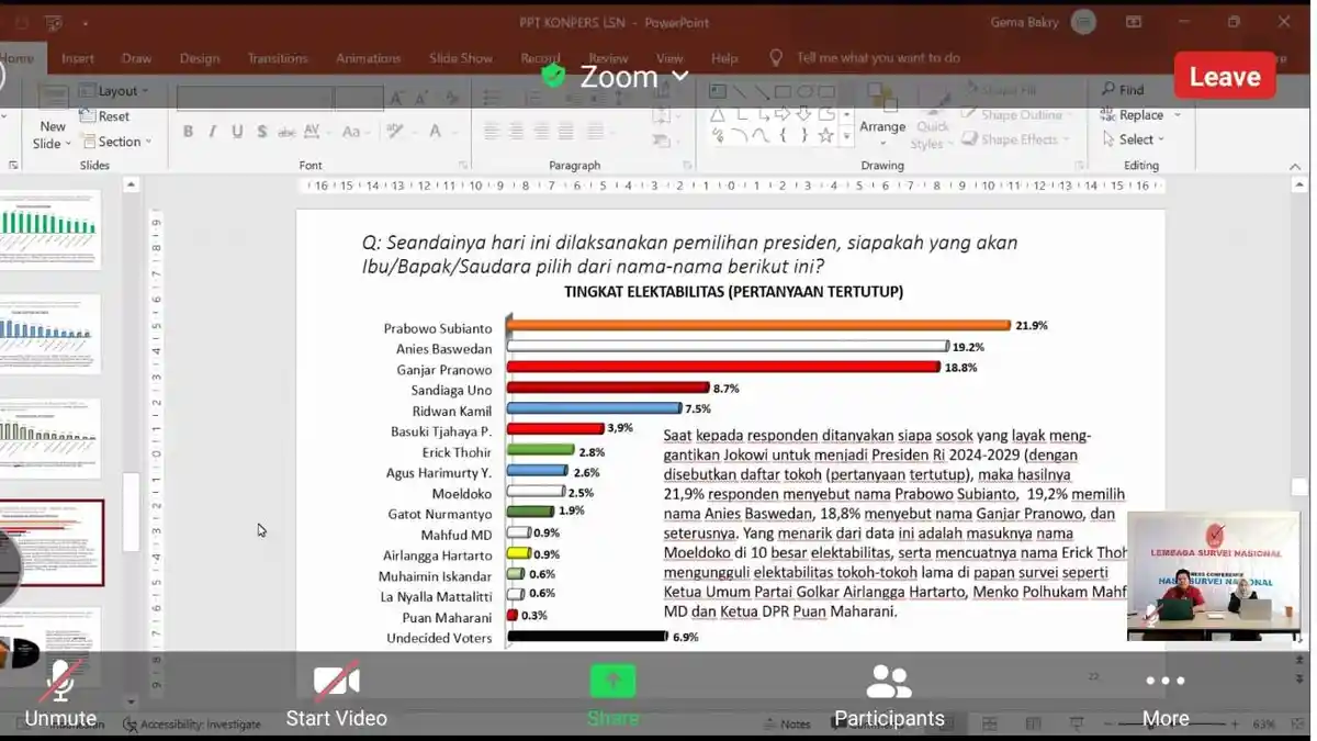 Inilah Daftar 10 Besar Tokoh Berdasarkan Survei LSN yang Dinilai Mampu Bawa Indonesia Lebih Baik