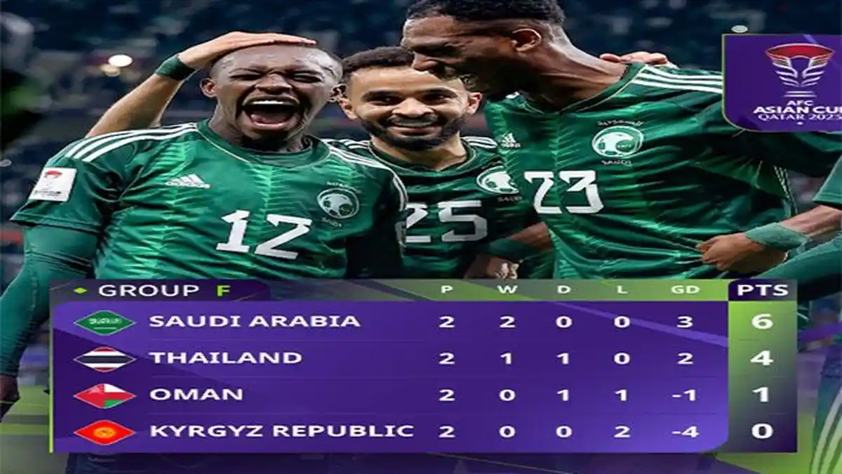 Update Klasemen AFC Asian Cup 2024 Hari Ini Lengkap Peringkat Tiga Terbaik Sementara