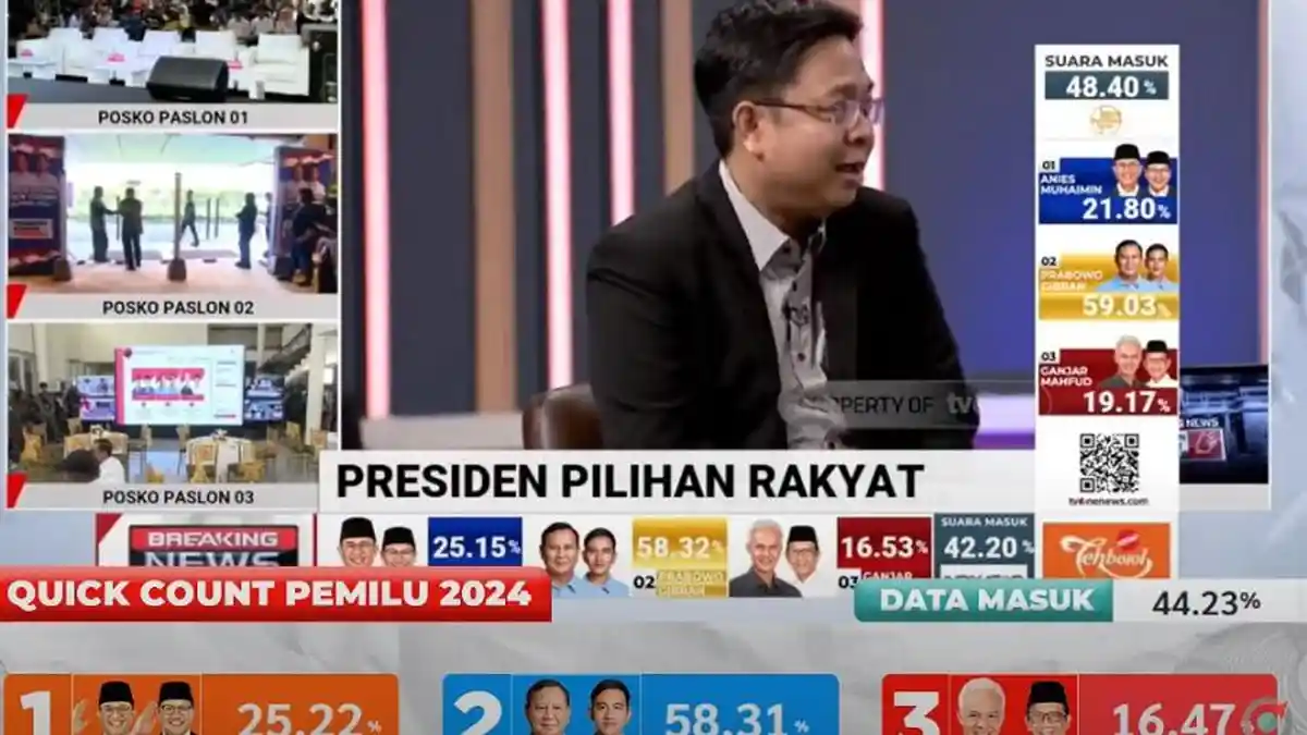 Quick Count Litbang Kompas: Prabowo - Gibran Unggul Telak Lawan Anies ...