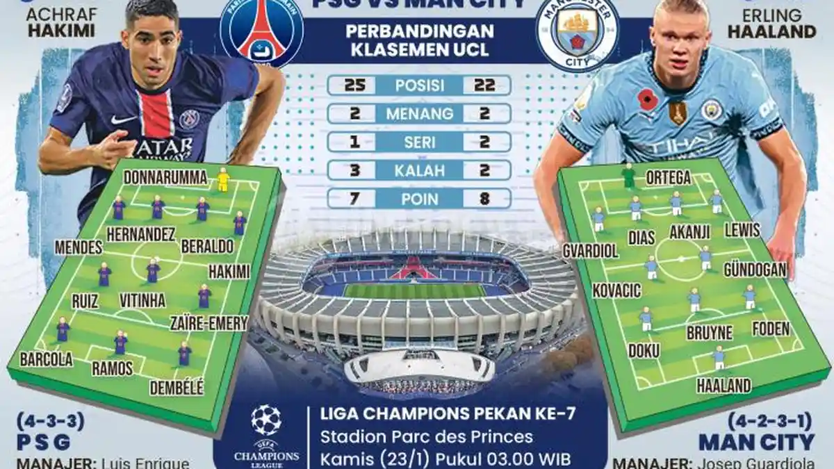 LIGA CHAMPIONS: PSG vs Manchester City, Prediksi Skor, Line up Pemain PSG vs Man City, Link Live