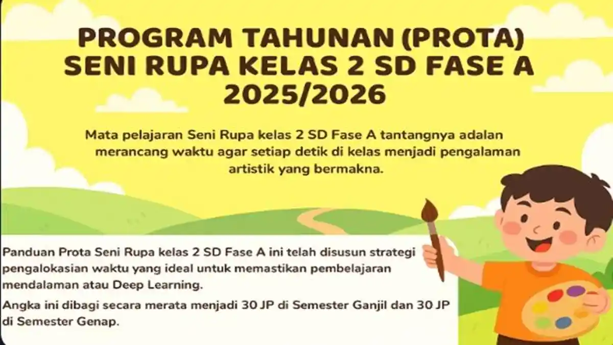 Contoh Prota Seni Rupa Kelas 2 SD Fase A Tahun Ajaran 2025/2026