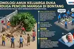 Ri-curi-mangga-meninggal.jpg