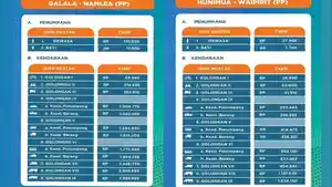Tarif-tiket-penyebarangan-ferry-galala.jpg