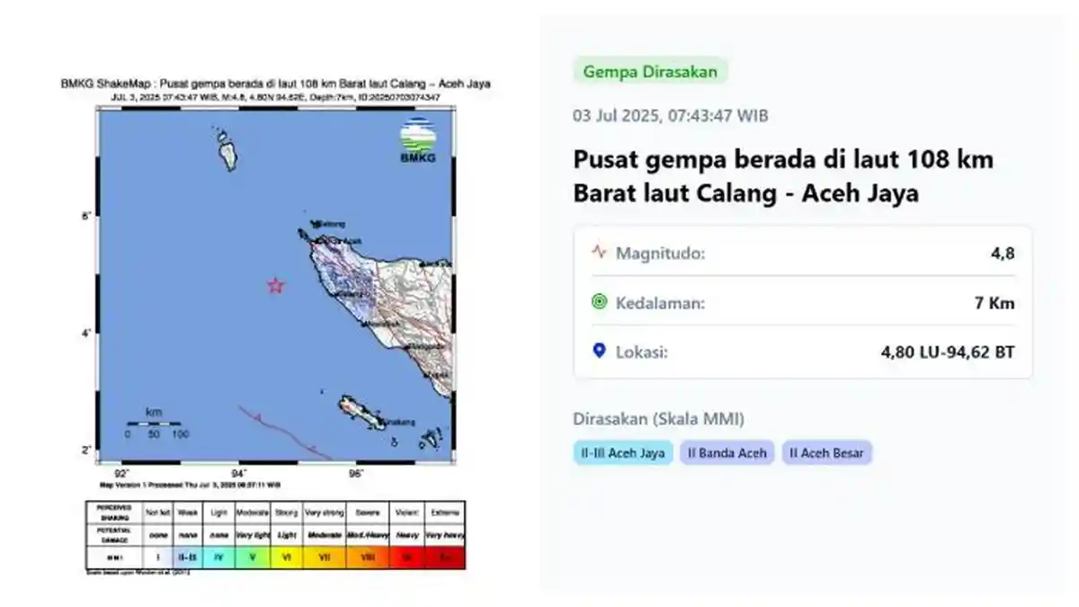 Gempa Magnitudo 4,8 Guncang Aceh Jaya, BMKG Sebut Dirasakan hingga Banda Aceh