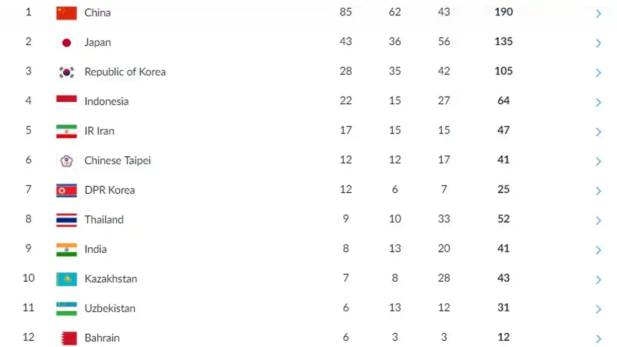 Update Klasemen Medali Asian Games 2018, Indonesia 22 Emas Tambah 2 dari Panjat Dinding
