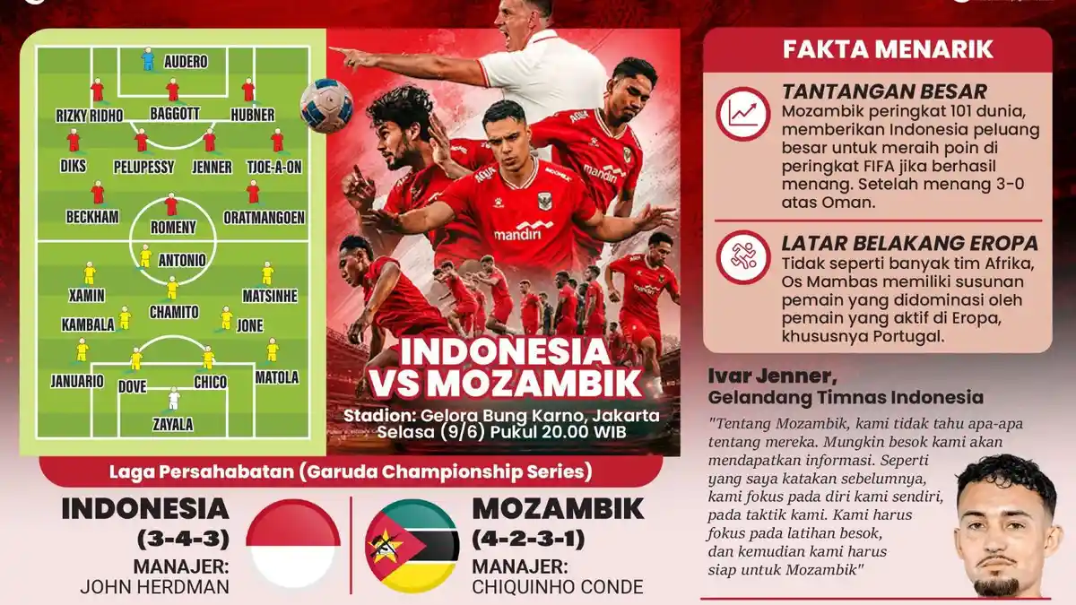Hasil Timnas Indonesia vs Mozambik FIFA Matchday Juni 2026 Malam Ini Live Streaming Vidio