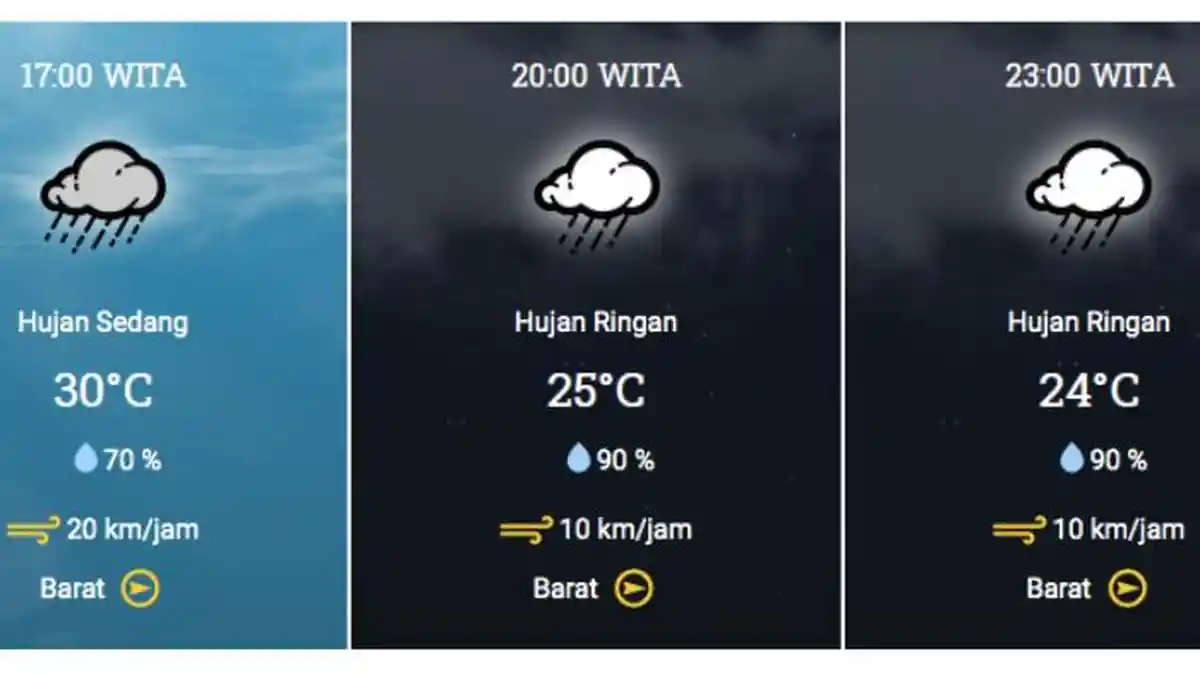 Info Prakiraan Cuaca Makassar dan Jakarta Hari Ini: Hujan Mengguyur Hingga Besok hingga Ada Es