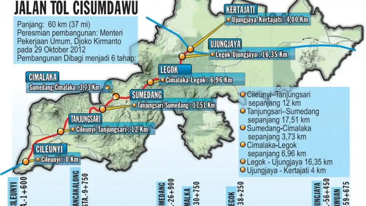 Ruas Tol Rancakalong-Sumedang Diharapkan Selesai Sebelum Lebaran