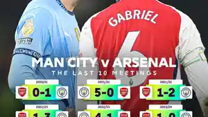 Man-city-vs-arsenal-panas.jpg