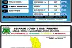 data-covid-19-dinas-kesehatan-kabupaten-pinrang-kamis-210121.jpg