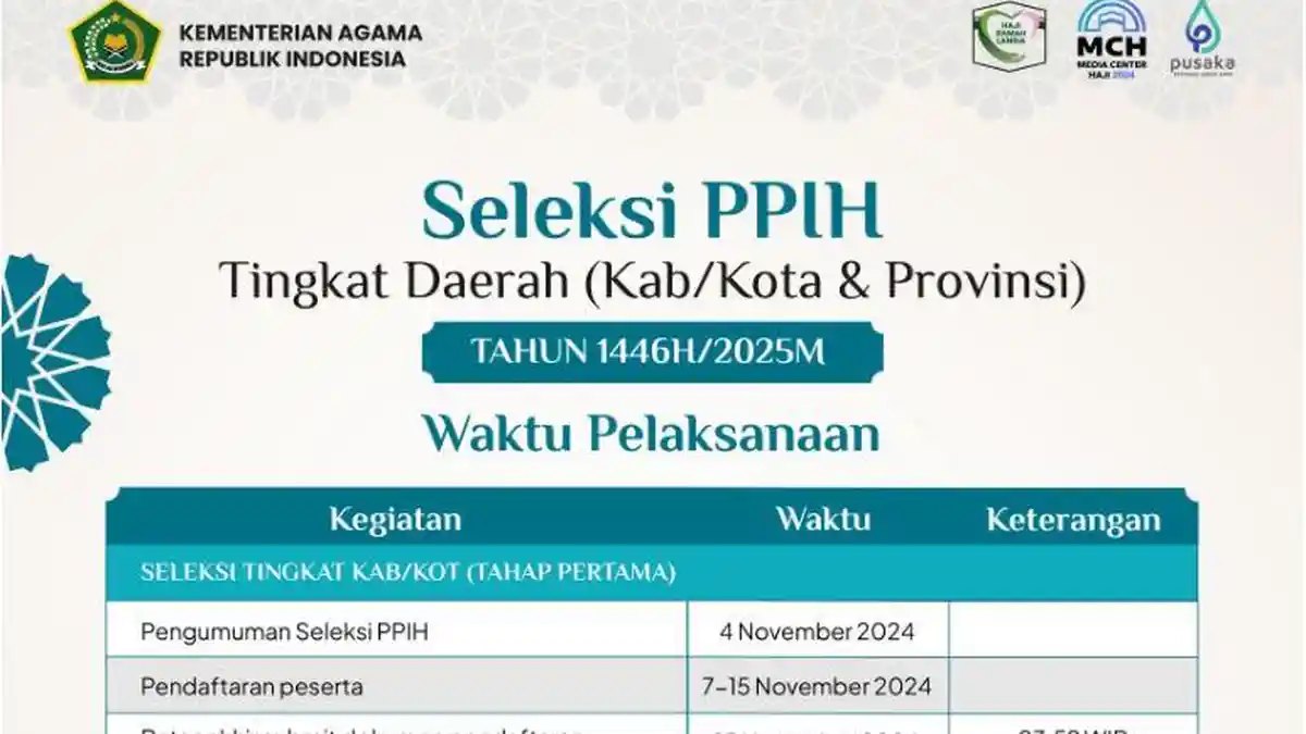 Seleksi Petugas Haji 2025 Dibuka 7-15 November 2024, Ini Syaratnya