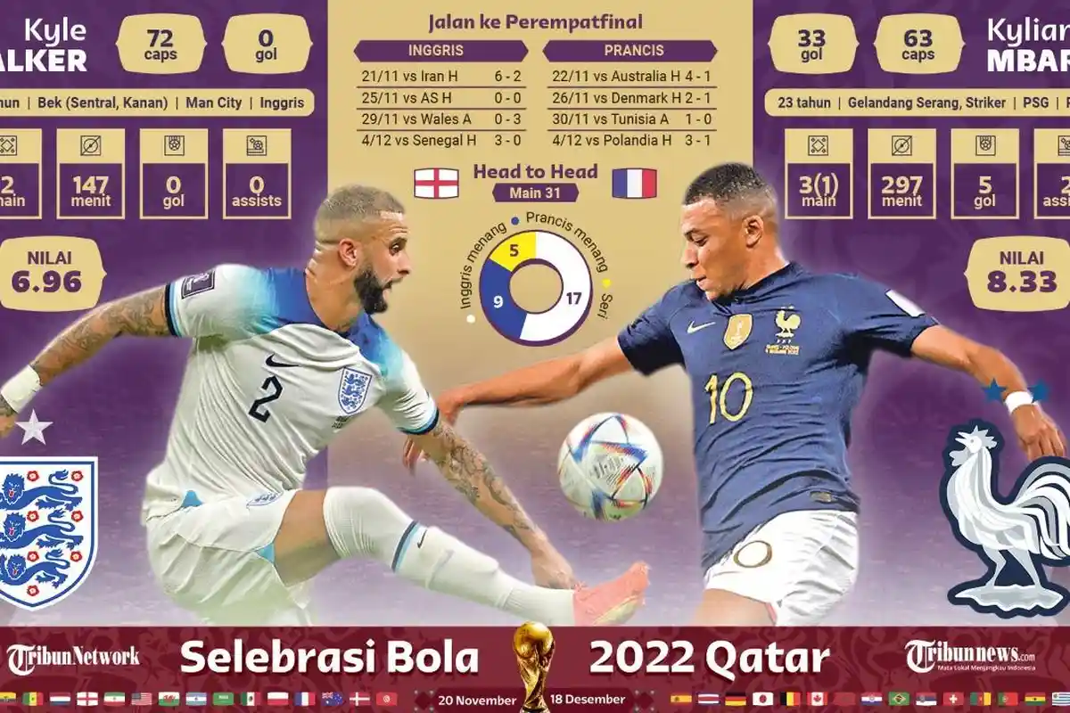 LINK LIVE STREAMING SCTV Inggris vs Prancis, Ledakan Kylian Mbappe Bakal Teratasi?