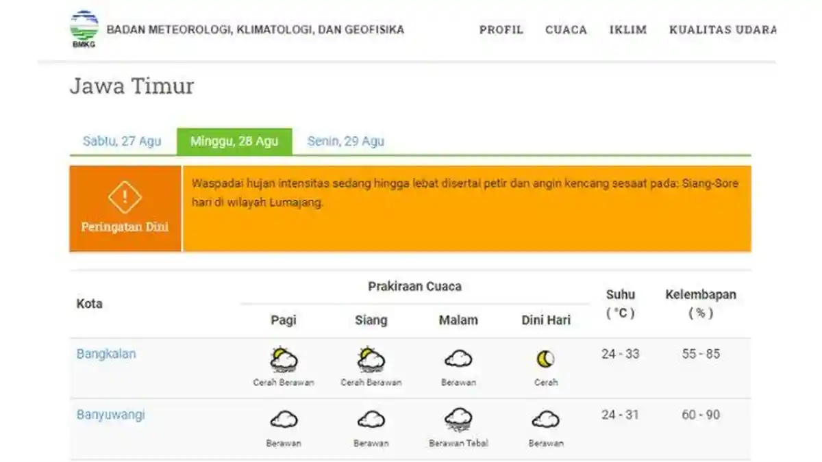 Cuaca Jatim Besok Minggu, 28 Agustus 2022: Lumajang Waspada Hujan Lebat, 6 Daerah Berawan Tebal