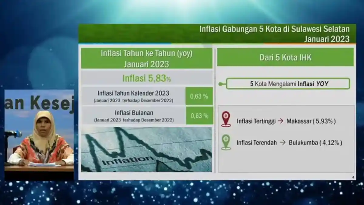 Naik 1,21 Persen, Nilai Tukar Petani Sulsel Januari 2023 Sebesar 102,35