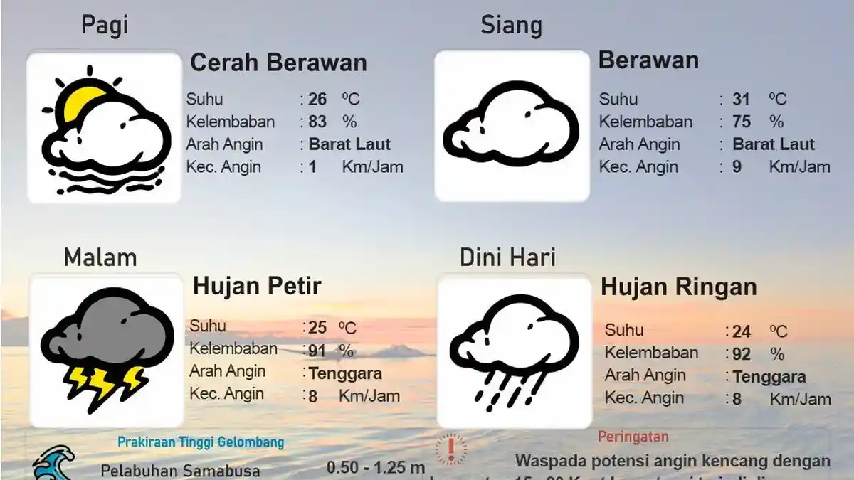 Hari Ini, Cuaca Kabupaten Nabire Masih Tetap Galau Berat