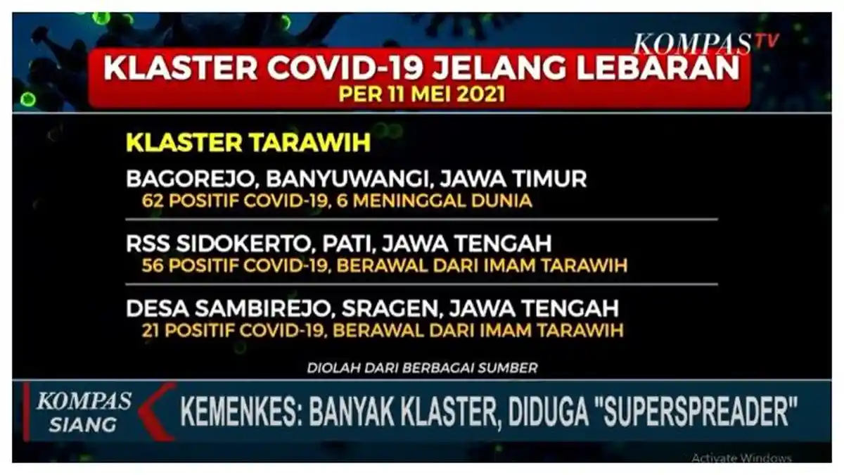 Muncul Klaster Baru Jelang Lebaran, Mulai dari Klaster Tarawih, Takziyah hingga Klaster Pemudik