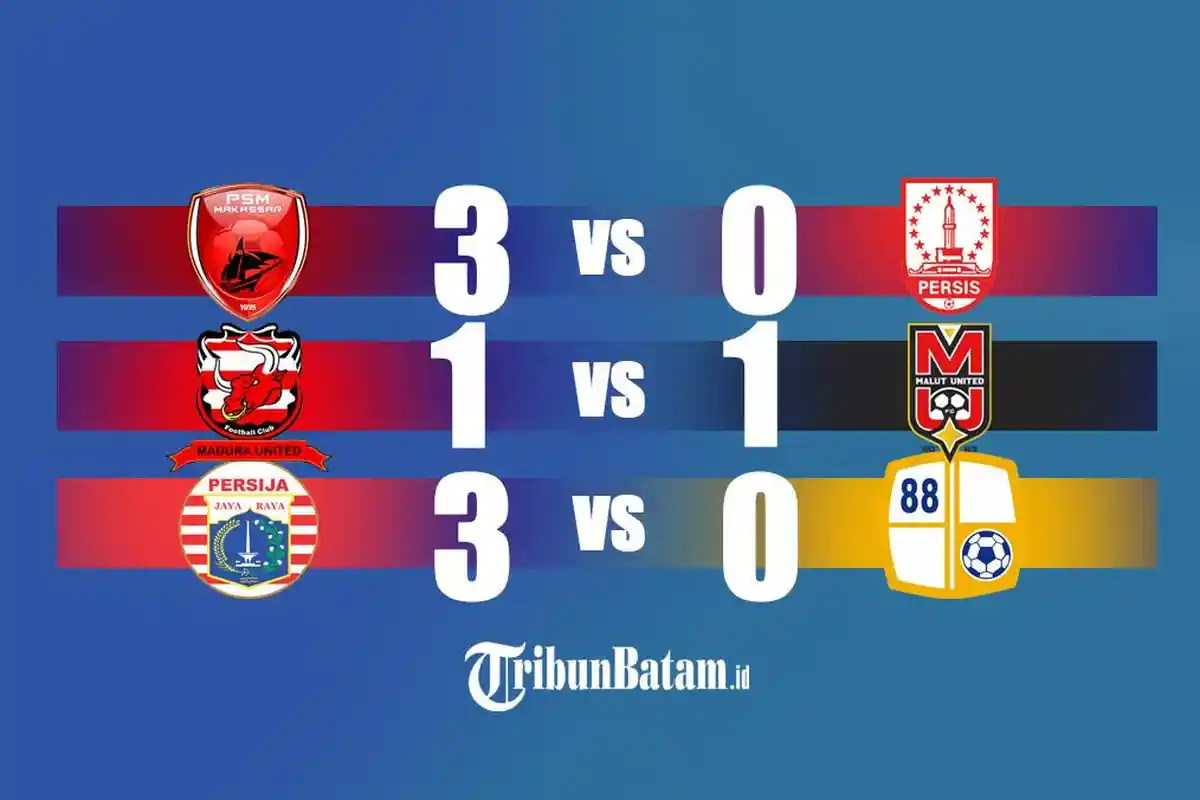 Hasil, Klasemen, Top Skor BRI Liga 1 2024-2025 Setelah Persija Jakarta, PSM Makassar Menang