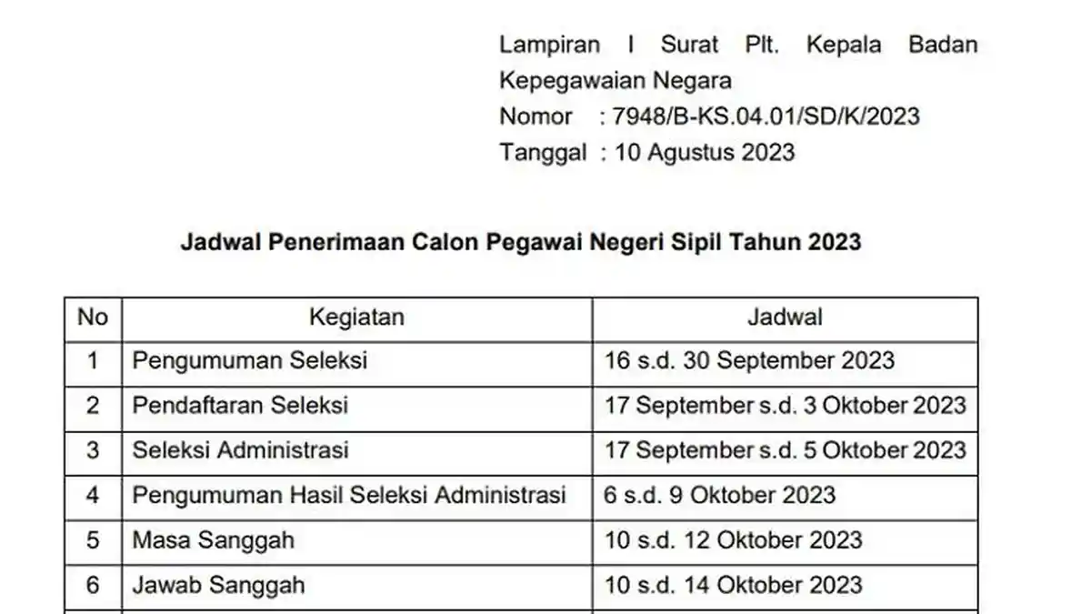 Jadwal CPNS 2023: Pendaftaran Dibuka 17 September 2023