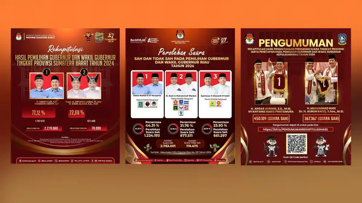 Daftar Nama 10 Gubernur Terpilih Pilkada Serentak 2024 di Sumatera