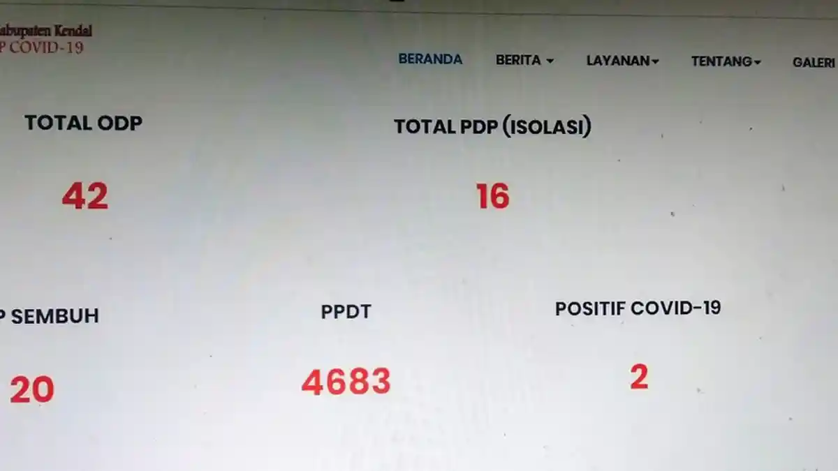 Update Corona 18 April di Kendal: 20 PDP Corona Dinyatakan Sembuh 