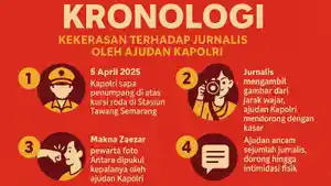 INFOGRAFIS-KRONOLOGI-KEJADIAN-Kronologi-ajudan-kapolri-arogan.jpg