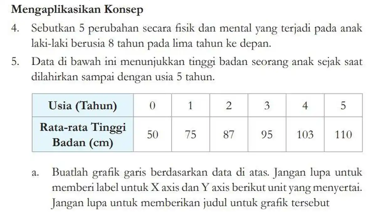Kunci Jawaban IPA Kelas 9 Halaman 8 Kurikulum Merdeka: Grafik Tinggi Badan