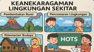 Ringkasan-Materi-dan-Soal-HOTS-IPS-Kelas-7-SMP-Materi-Tema-2.jpg