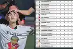 klasemen-liga-1-2021-dan-jadwal-arema-fc-pekan-ini-peringkat-singo-edan-mulai-naik-di-papan-atas.jpg