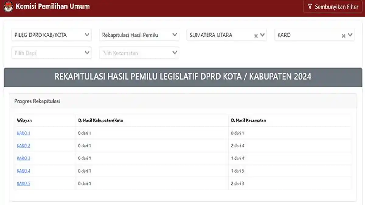 40 DAFTAR Nama Caleg Terpilih Anggota DPRD Kabupaten Karo Periode 2024-2029