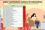 20-Wilayah-Indonesia-dengan-Suhu-Terpanas-Hari-Ini19-Agustus.jpg