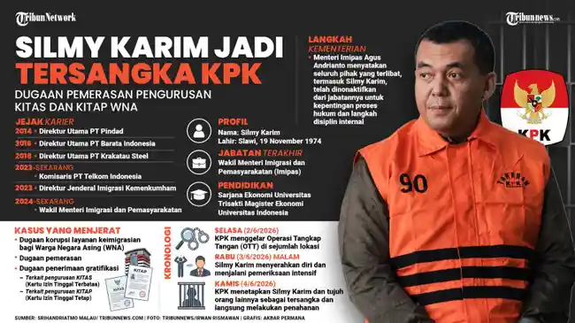 Hari Pertama Ditahan KPK, Silmy Karim Bersikap Kooperatif dan Tak Sombong pada Petugas