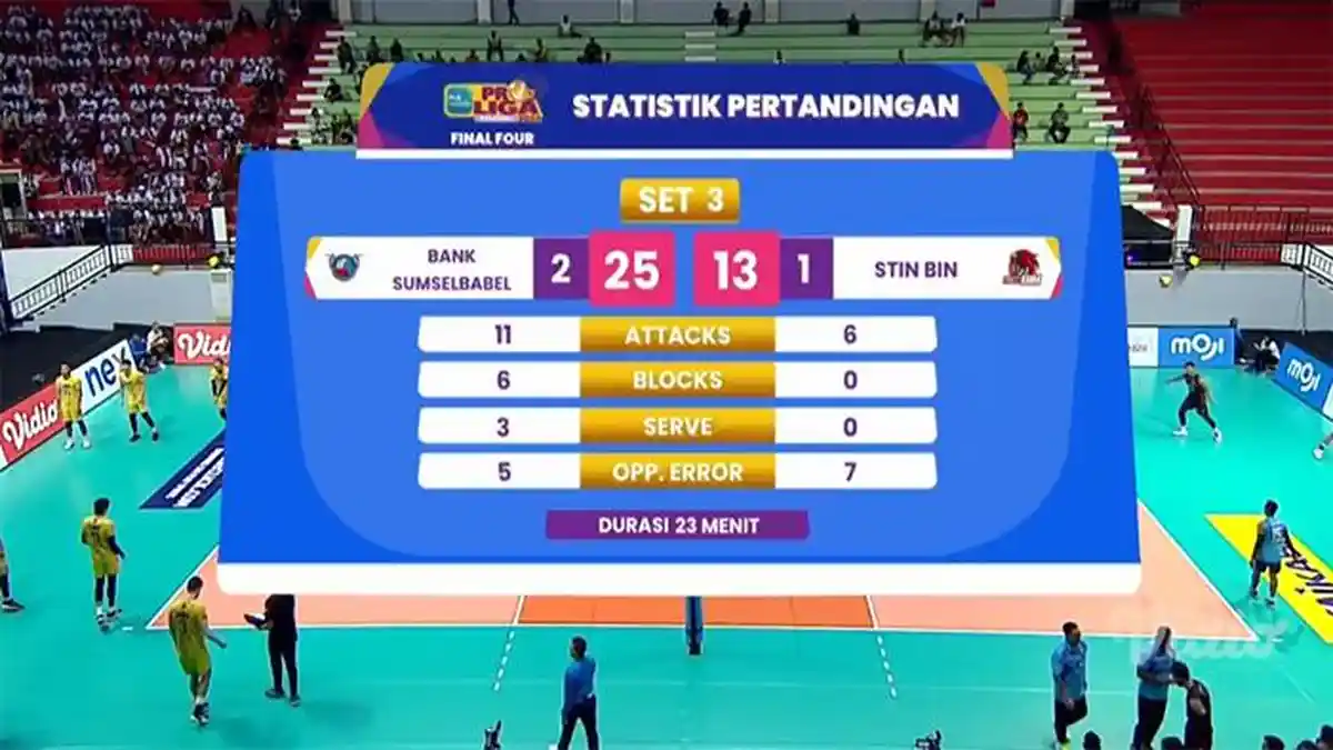REKAP Hasil Proliga Final Four Hari Ini Megawati Cs Tumbang Atas Jakarta Pertamina Enduro
