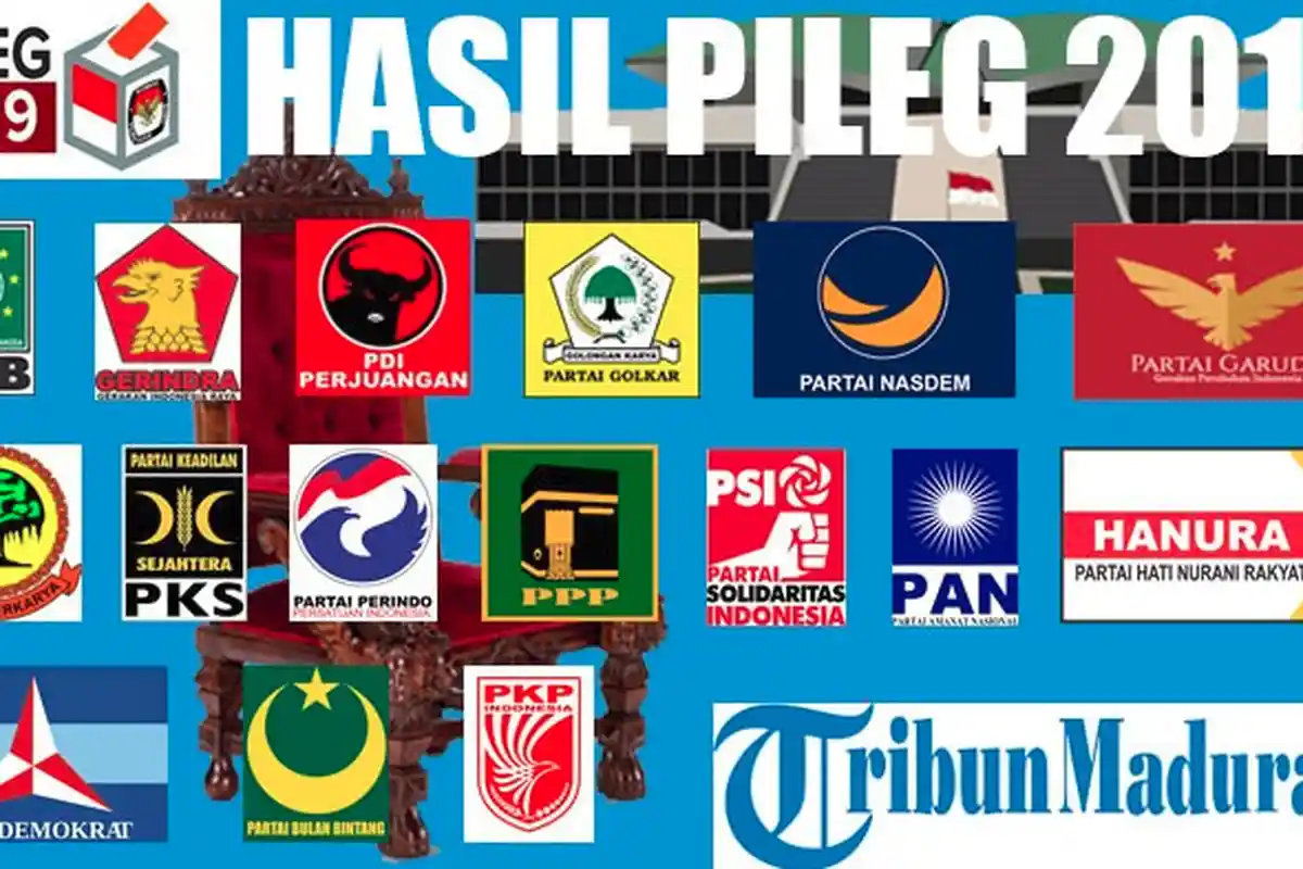 Hasil Pileg 2019 Kota Malang: PDIP Amankan 11 Kursi, PKS Naik 2 Kali Lipat & PSI Langsung Unjuk Gigi