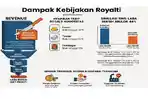 Ilustrasi-dampak-kebijakan-kenaikan-royalti-minerba-opini-115026.jpg