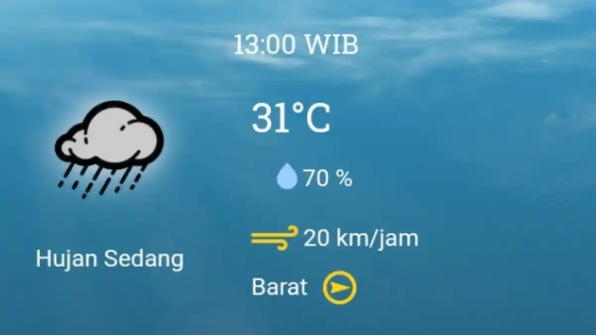 Prediksi Cuaca Palembang Hari Ini Senin 10 Januari 2022: Pagi Berawan Siang Hujan Sedang